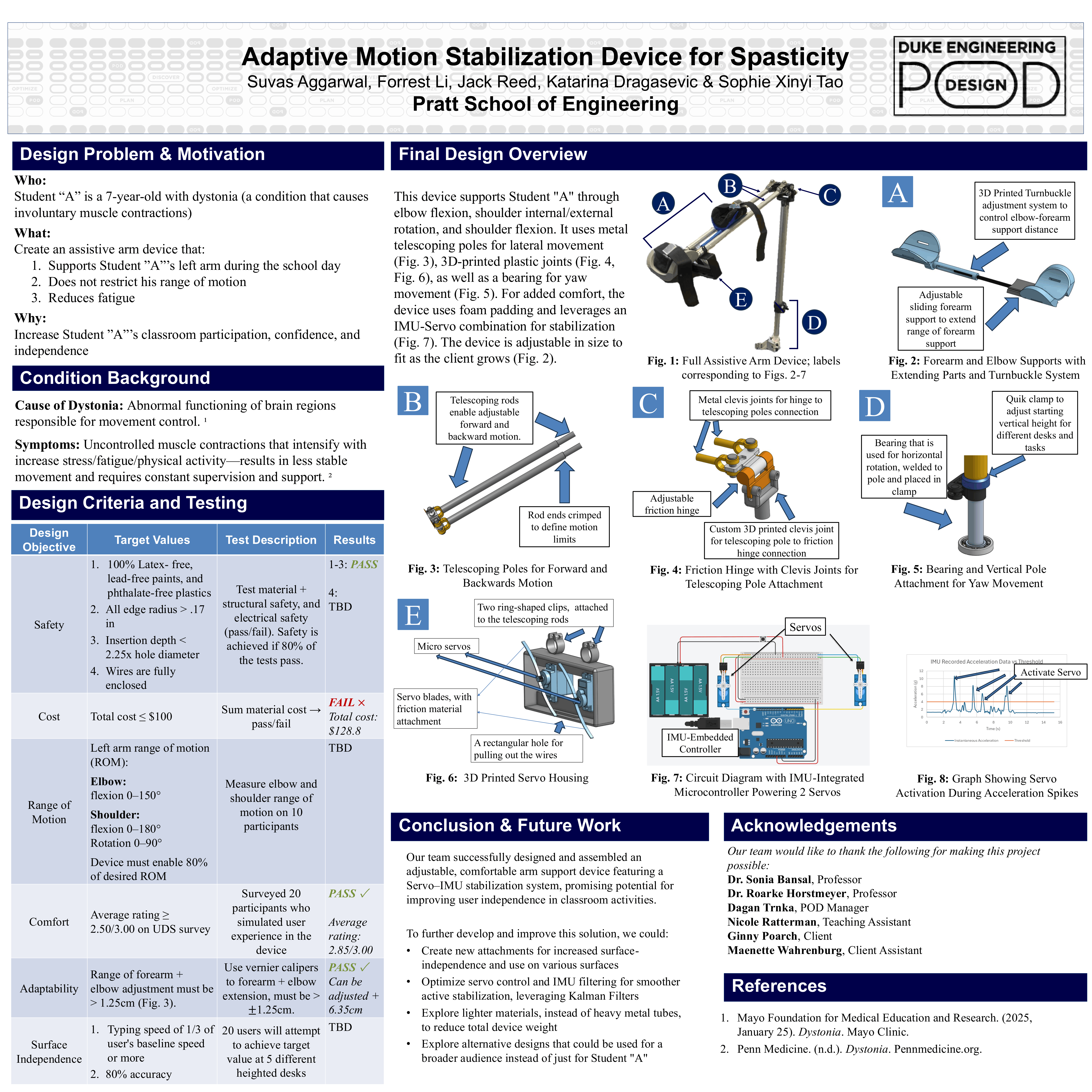Adaptive Motion Stabilization Device project poster