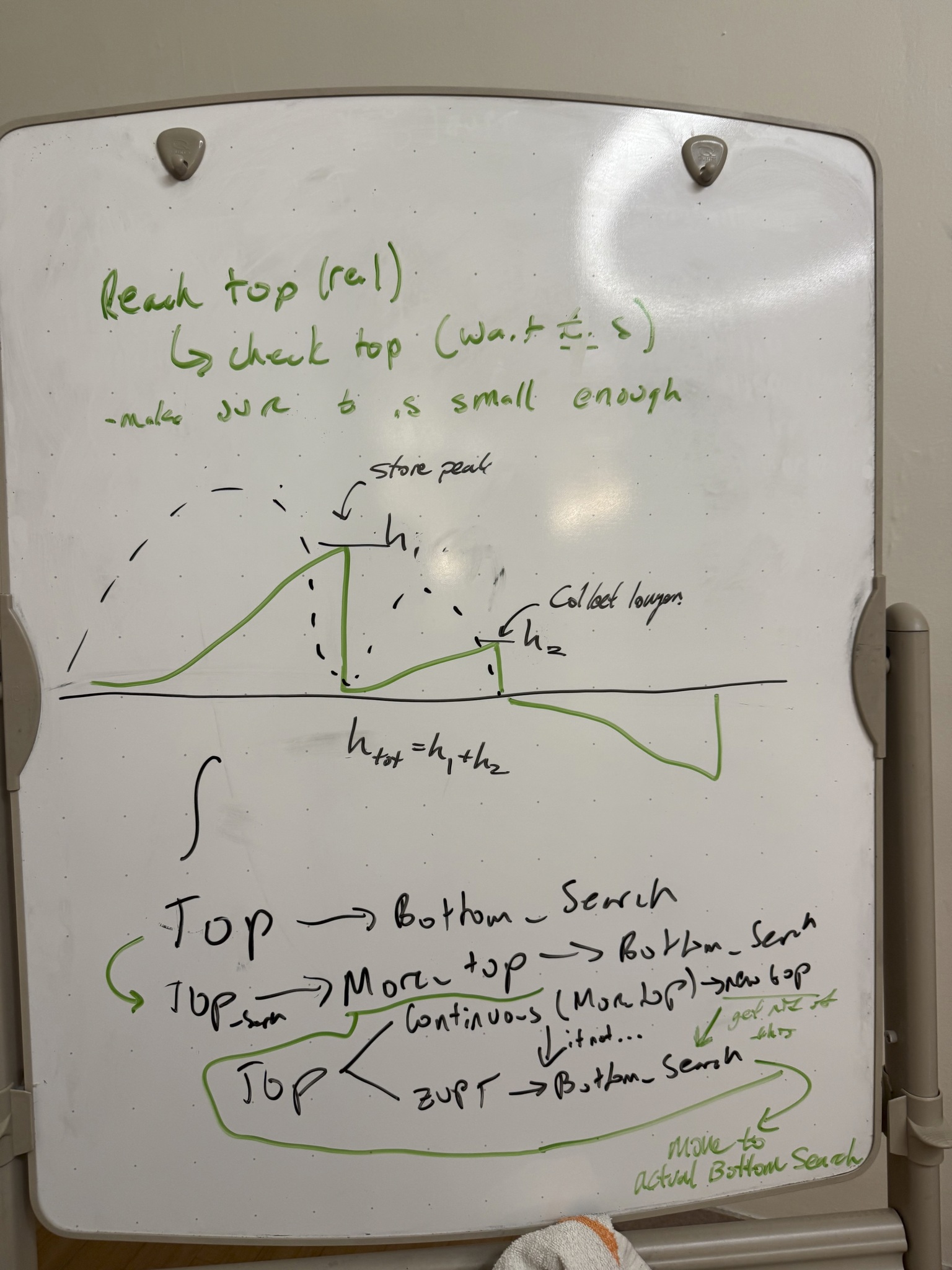 Whiteboard session developing Tachyon rep detection logic