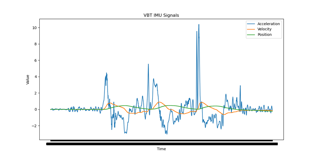 Early IMU processing pipeline showing residual position drift